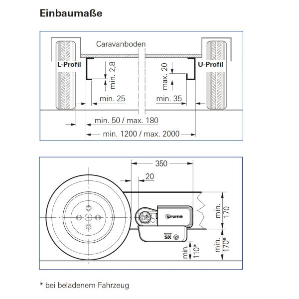 Truma Mover® Rangierhilfe SX