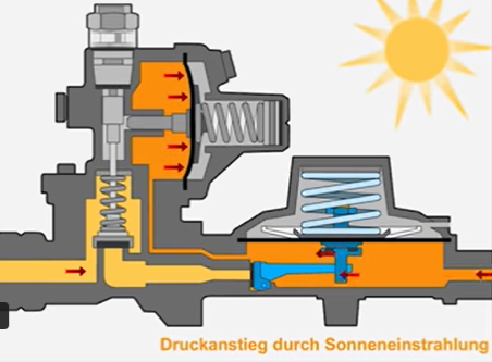 GOK Niederdruckregler 30mbar