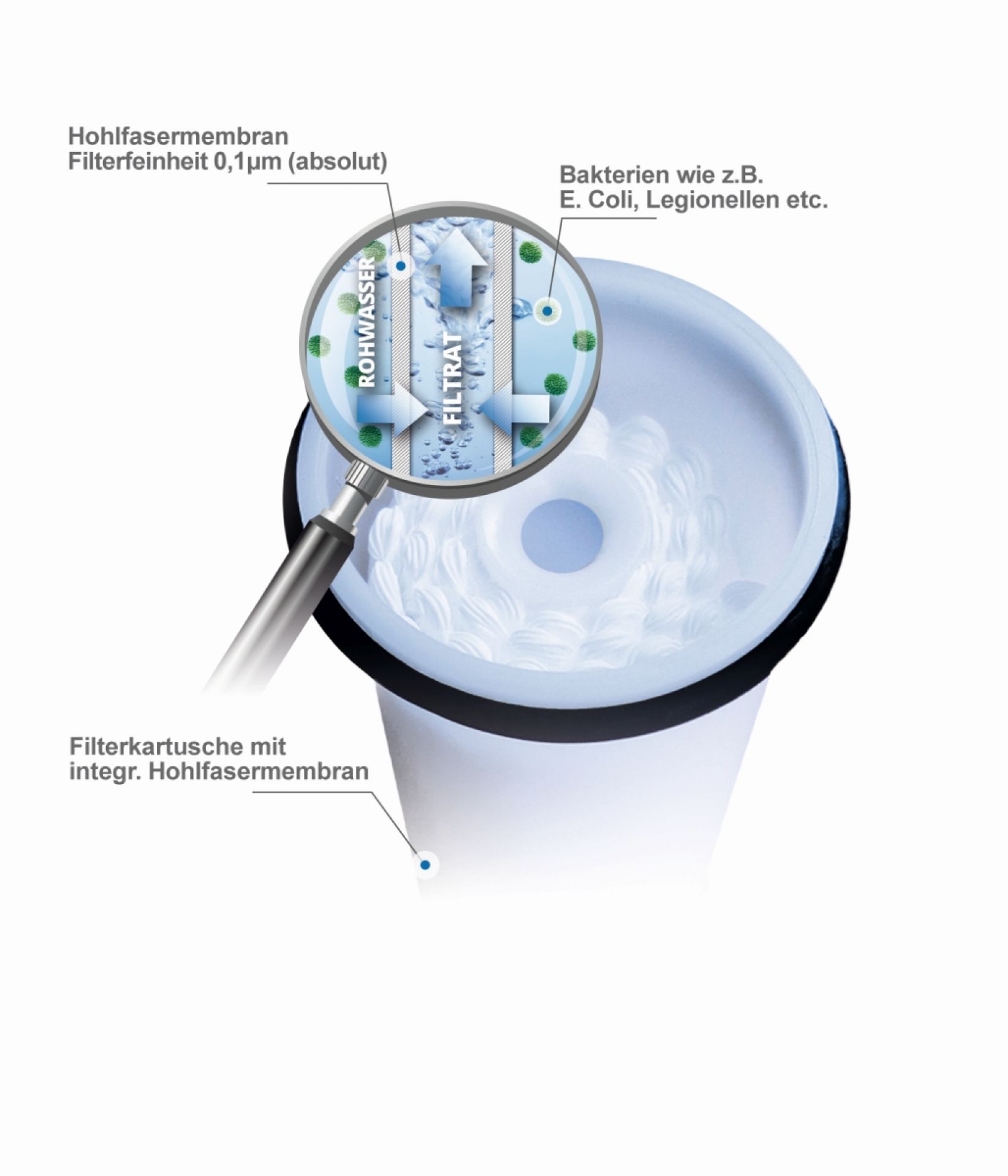 WM aquatec Filter-Wechsel-Set für Inlinefilter FIE-100