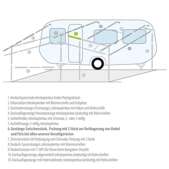  Gestänge Zwischenstück Alu ø22mm / 80cm / 2er