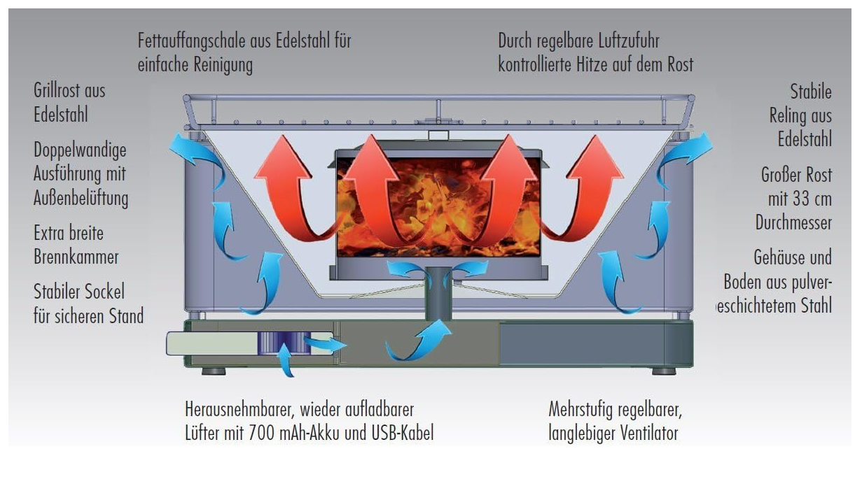 Feuerdesign Holzkohlegrill SANTORIN 2-flammig