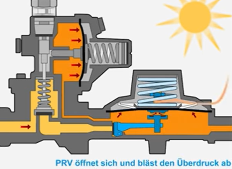 GOK Niederdruckregler 50mbar
