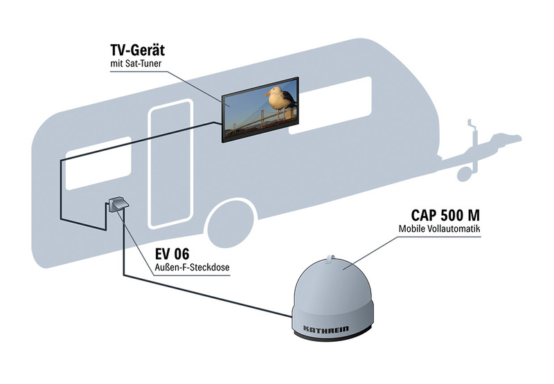 Kathrein  SAT-Antenne CAP500M mobil