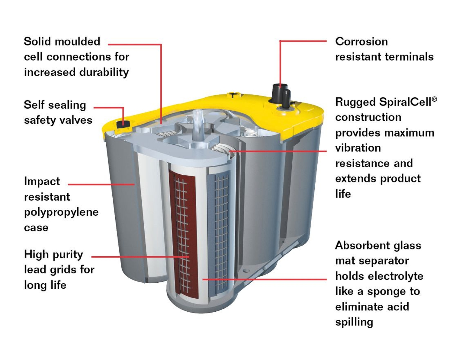 Optima Batterie YellowTop YT S 4.2